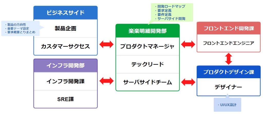 Article content
